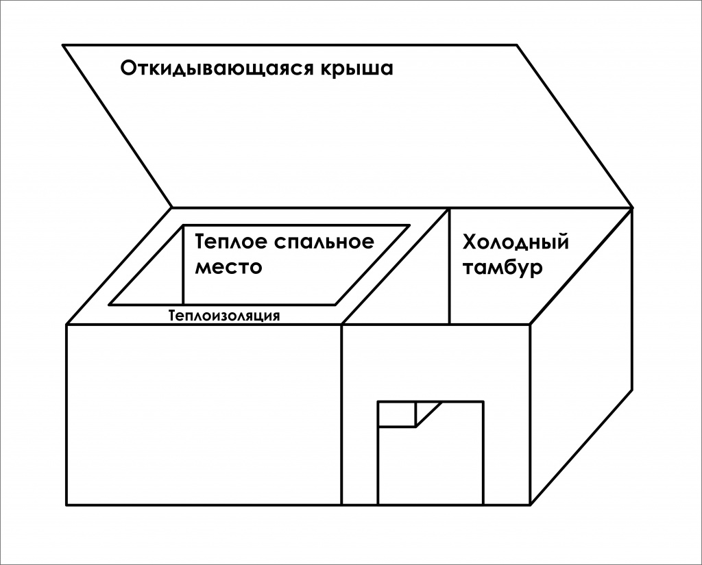 Условия содержания собак в будках и крытых вольерах | Статья АВЗ